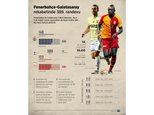 GRAFİKLİ - Fenerbahçe-Galatasaray rekabetinde 389. randevu