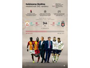 GRAFİKLİ - Galatasaray-Beşiktaş rekabetinde 345. randevu