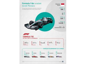 GRAFİKLİ - Formula 1'de heyecan Monaco'da sürecek