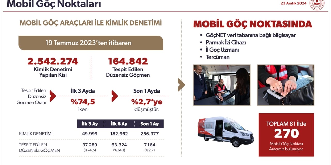 EDİTÖR MASASI 3 - Ülkelerine dönen Suriyeliler eşya ve araçlarını da yanında götürebilecek