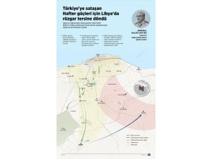 GRAFİKLİ - Türkiye'ye sataşan Hafter güçleri için Libya'da rüzgar tersine döndü