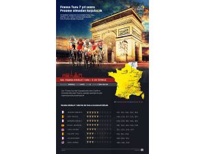 GRAFİKLİ - Fransa Turu 7 yıl sonra Froome olmadan koşulacak