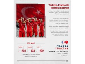 Türkiye ile Fransa 6. kez karşı karşıya