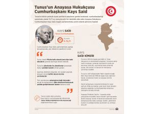 GRAFİKLİ - Tunus'un Anayasa Hukukçusu Cumhurbaşkanı Kays Said