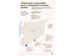 GRAFİKLİ - Türkiye huzur ve güvenliğin, Esed ve destekçileri ise savaşın peşinde