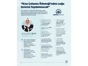 Aile, Çalışma ve Sosyal Hizmetler Bakanı Selçuk AA Editör Masası'na konuk oldu: (2)