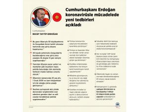Cumhurbaşkanı Erdoğan, koronavirüsle mücadele kapsamında alınan tedbirleri açıkladı: (1)