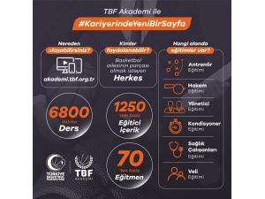 Türkiye Basketbol Federasyonunun tarihi projesi: TBF Akademi