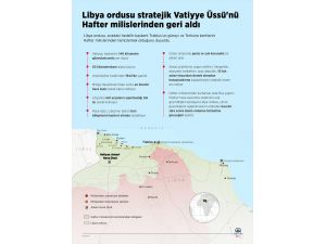 GRAFİKLİ - Libya ordusu stratejik Vatiyye Üssü'nü Hafter milislerinden geri aldı