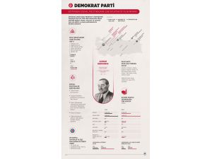 GRAFİKLİ - Eğitimden sosyal politikalara çağ atlatan 10 yılın mimarı Demokrat Parti