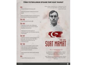GRAFİKLİ - Türk futbolunun efsane ismi Suat Mamat
