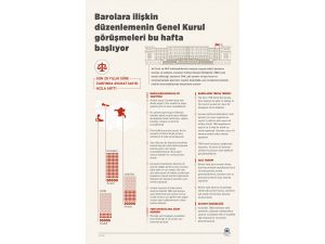 Barolara ilişkin düzenlemenin Genel Kurul görüşmeleri bu hafta başlıyor