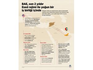 GRAFİKLİ - BAE, son 2 yıldır Esed rejimi ile yoğun iş birliği içinde