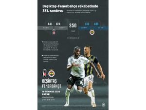 GRAFİKLİ - Beşiktaş-Fenerbahçe rekabetinde 351. randevu