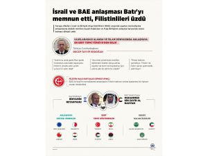 GRAFİKLİ- İsrail ve BAE anlaşması Batı'yı memnun etti, Filistinlileri üzdü