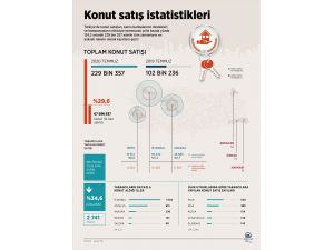 Konut satışlarında rekor