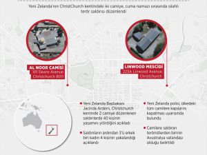 Yeni Zelanda'daki 2 camiye terör saldırısı