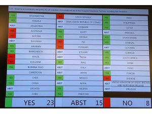 BM İnsan Hakları Konseyi İsrail aleyhindeki karar tasarısını kabul etti