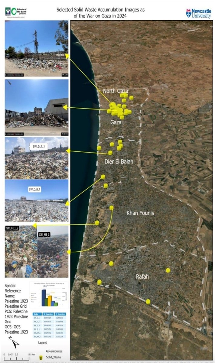 Çatışmalarda çevre istismarının son örneği Gazze'de yaşanıyor