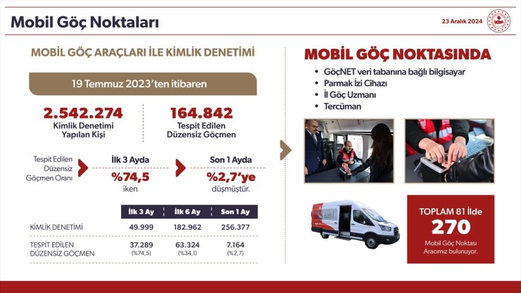 EDİTÖR MASASI 4 - Şam ve Halep'te Göç İdaresi Bürosu kurulacak